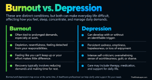 Burnout vs depression comparison chart showing differences in causes, feelings, and recovery.